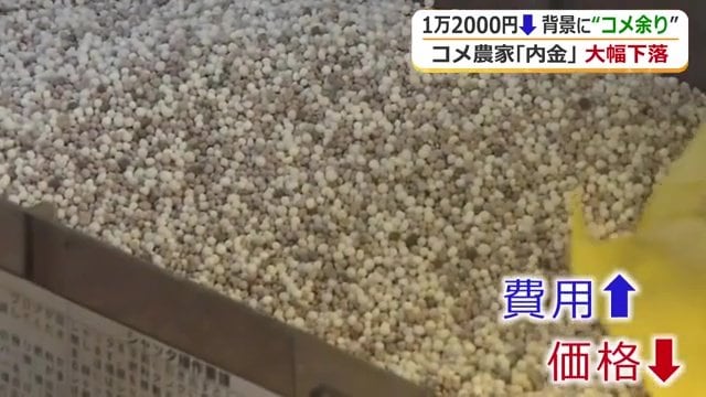 肥料や燃料代など生産費は上昇している