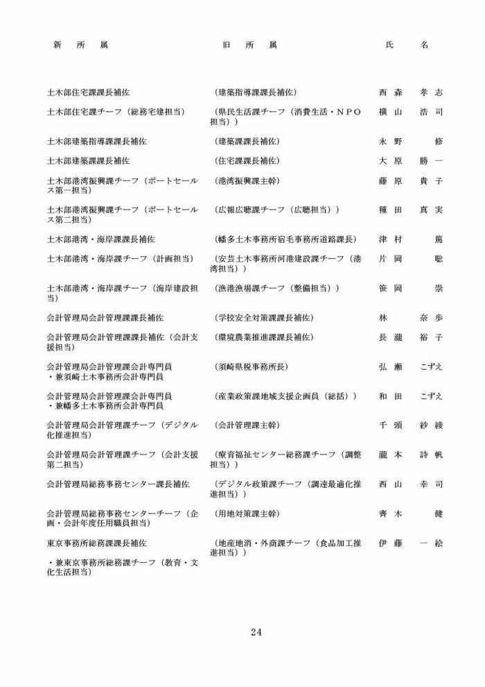 高知県人事異動・知事部局（1～3等級）24/40