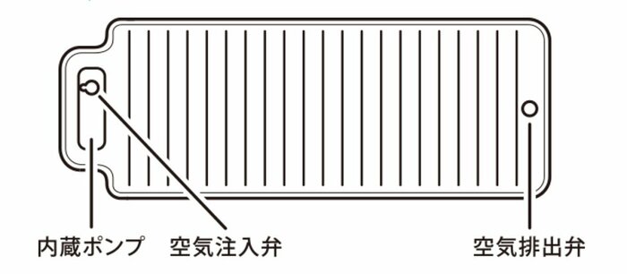 各パーツ説明 使用前は空気注入弁を開け、使用後は空気排出弁を開ける