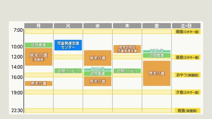 吟糸ちゃんの在宅支援のスケジュール