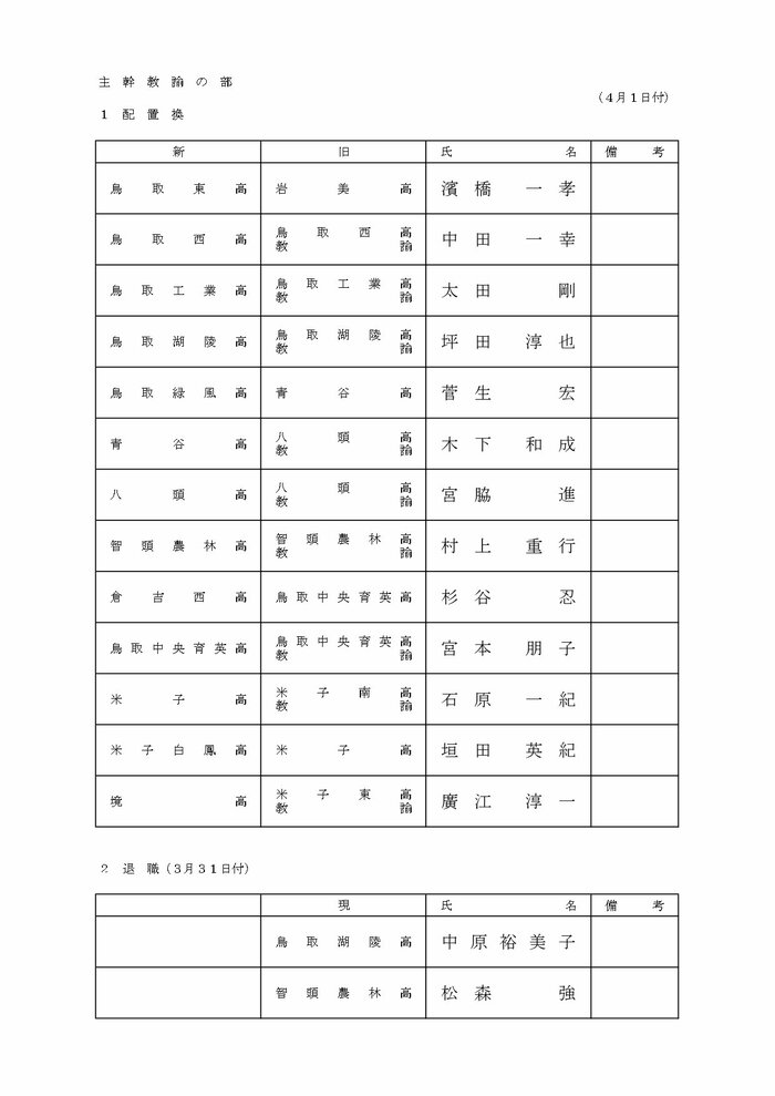 主幹教諭の部
