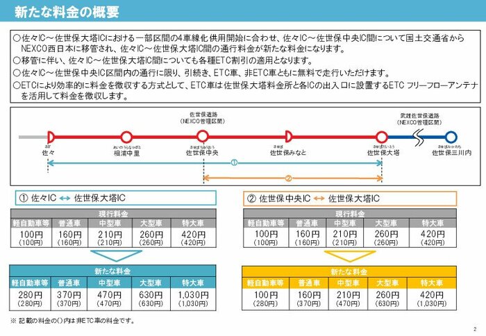 NEXCO西日本による「新たな料金の概要」