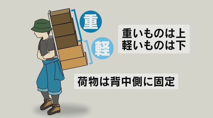 「歩荷」を参考にバッグを開発