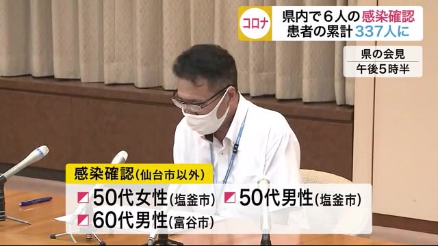 宮城県内 6人の新型コロナ感染確認…仙台市3人、塩釜市2人、富谷市1人 累計337人に