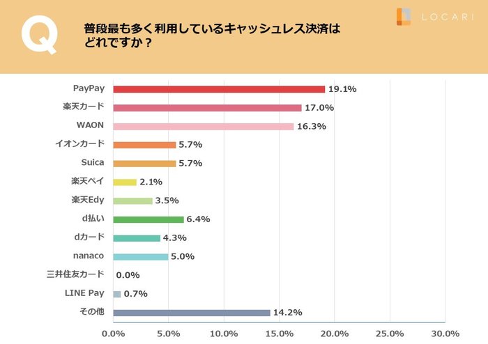 LOCARIが「マイナポイントと給付金に関するアンケート」を実施