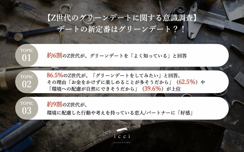 【今どきデートの新定番はグリーンデート?!】Z世代の約9割が、「恋人とのグリーンデートをしてみたい」と回答 環境に配慮する恋人に「好感が持てる」の声も