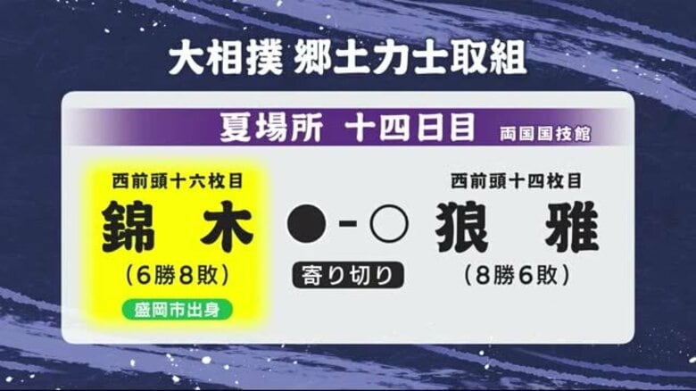 錦木（岩手県盛岡市出身）が狼雅に寄り切りで敗れ負け越しが決まる　大相撲夏場所14日目｜FNNプライムオンライン