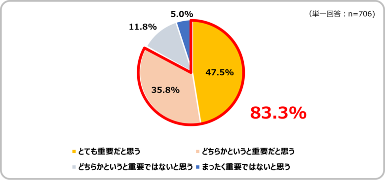 【新卒3年未満で正社員を退職した若年層の意識調査 第2弾】　7割強が“コミュニケーションの悩み”で退職　職場で最も悩んだ相手は同年代である20代が6割で最多