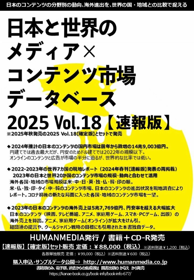 2024年の日本のコンテンツ市場の規模は前年から微増の14兆9,003億円に。
