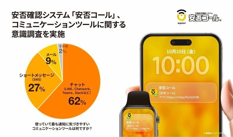 安否確認システム「安否コール」、コミュニケーションツールに関する意識調査を実施