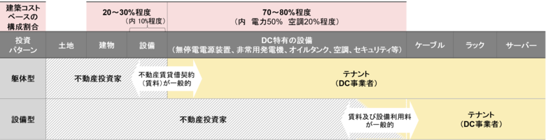【新レポート発行】不動産マーケットリサーチレポートVol.258「注目されるデータセンター投資 -落とし穴はないか?」《後編》