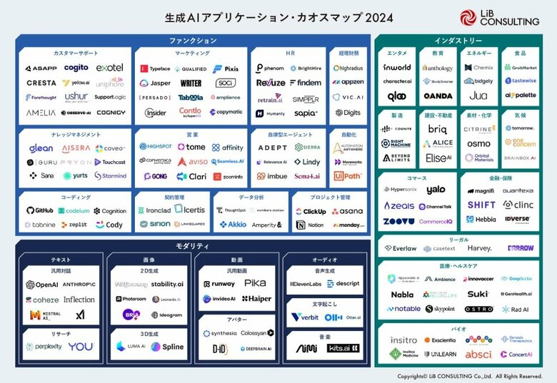 リブ・コンサルティング「生成AIアプリケーション カオスマップ2024」を公開!
