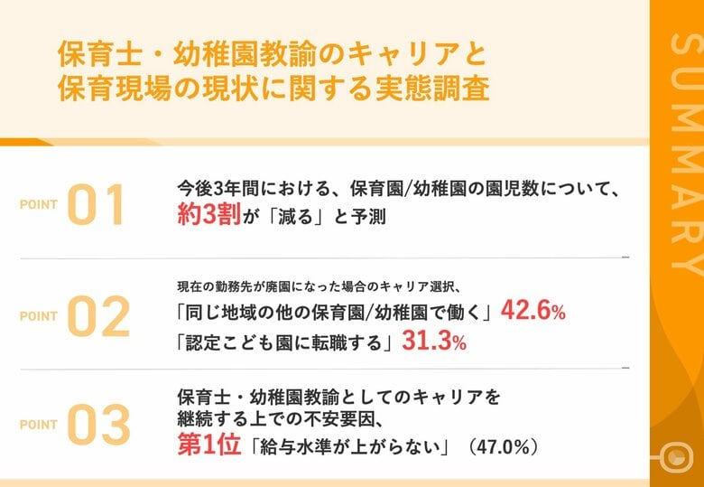 【名古屋保育士1200人「雇い止め」、保育者のキャリア不安を調査】保育者の約3割が、この先3年の園児減少を予測 保育士・幼稚園教諭のキャリア継続、最も不安に感じる要因が明らかに