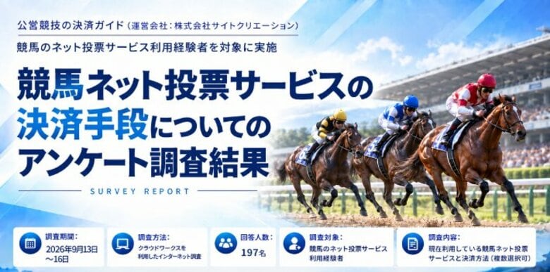 競馬ネット投票の決済は「銀行口座振替」が73.6％で最多。キャリア決済は57.4％が利用に前向き