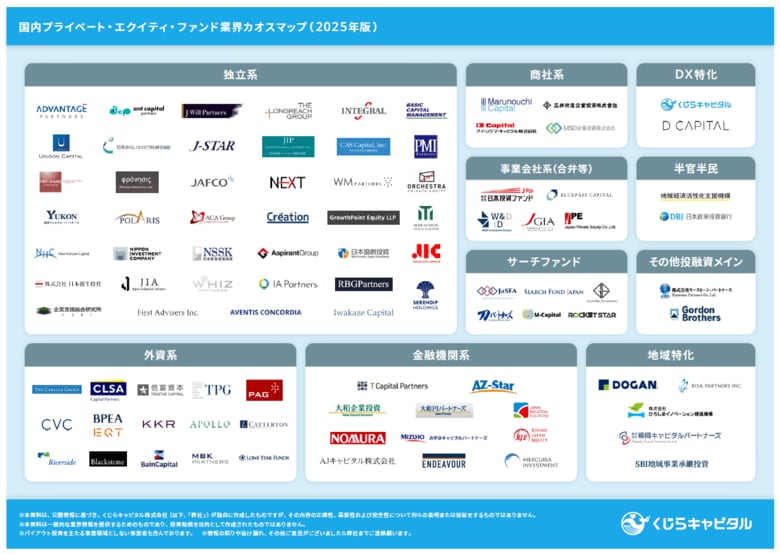 【日本のPE業界が一目でわかる】国内プライベート・エクイティ・ファンド業界カオスマップ(2025年版)