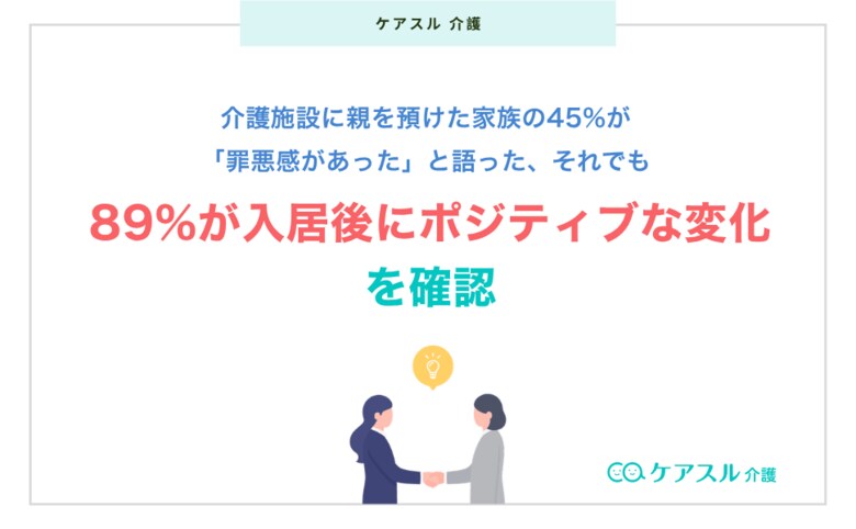 介護施設に親を預けた家族の45%が「罪悪感があった」と語った──それでも89%が入居後にポジティブな変化を確認