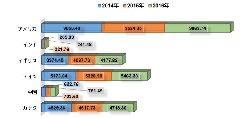 グローバル皮膚科製品業界市場調査2022-2030年