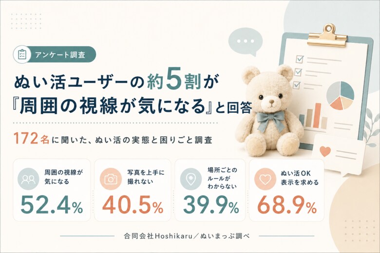 ぬい活ユーザーの約5割が「周囲の視線が気になる」と回答。ぬいまっぷ、172名に聞いた「ぬい活の実態と困りごと」調査を公開