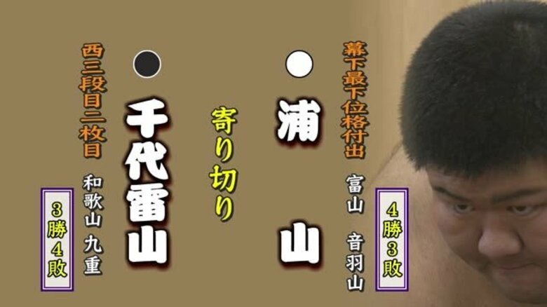 大相撲五月場所 浦山が勝ち越し 7番相撲で千代雷山を寄り切り｜FNNプライムオンライン