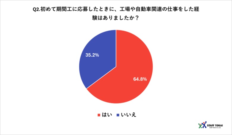【2025年度実施】期間工に関する調査レポート
