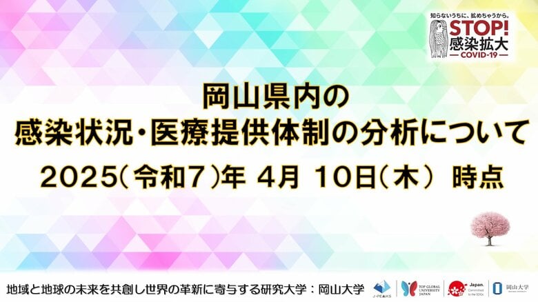 【岡山大学】岡山県内の感染状況・医療提供体制の分析について(2025年4月10日現在)