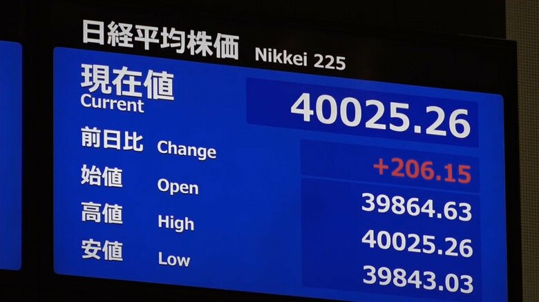 【速報】日経平均株価4万円上回る…上げ幅300円超　参院選後、3連休明けの東京株式市場｜FNNプライムオンライン