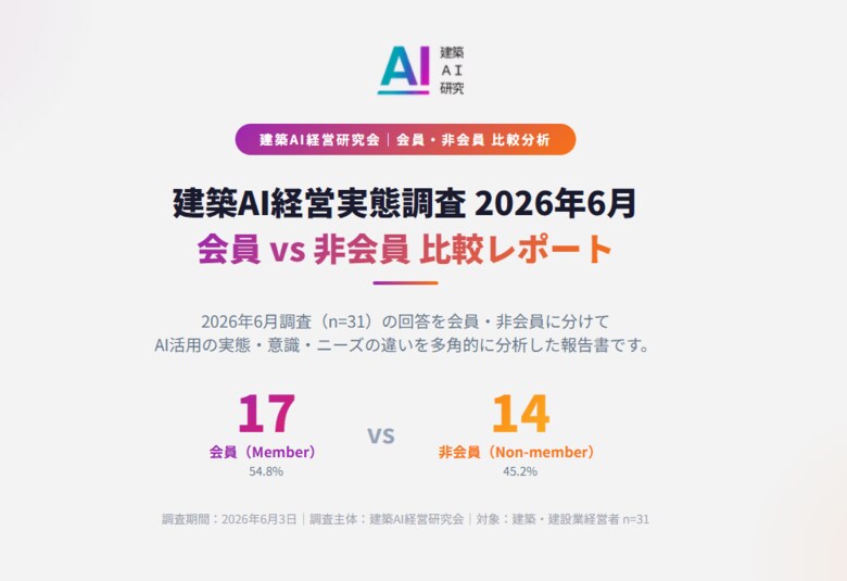 【調査リリース】建築AI経営研究会の会員・非会員にみる行動・仕組みの差--社員AI教育投資、AI活用の組織化、Claude会社導入率等で顕著。