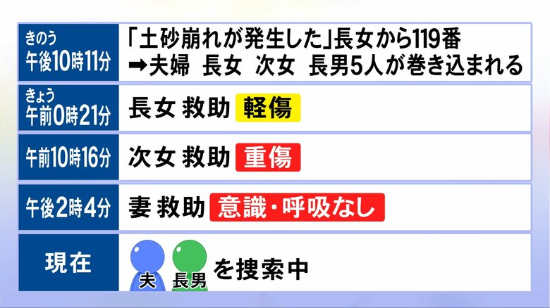 建物3棟が土砂に飲み込まれたか…愛知県蒲郡市で起きた土砂崩れ 詳しい現場の状況と発生後の時系列は｜FNNプライムオンライン