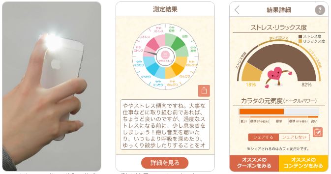「ココロ炉」利用イメージ