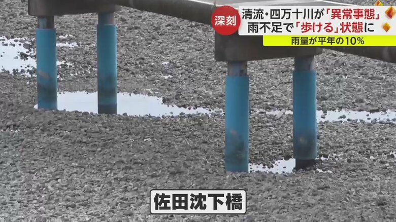 渇水状態の高知・四万十川（9日）