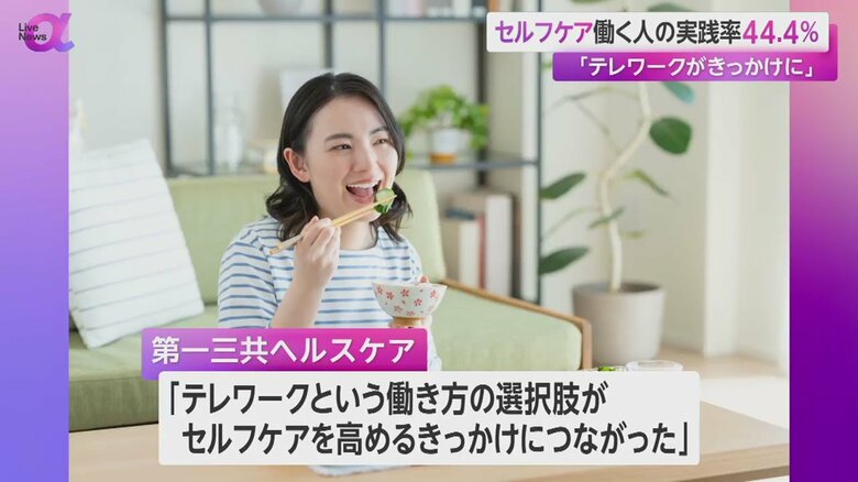 テレワークがセルフケアを高めるきっかけになったと分析