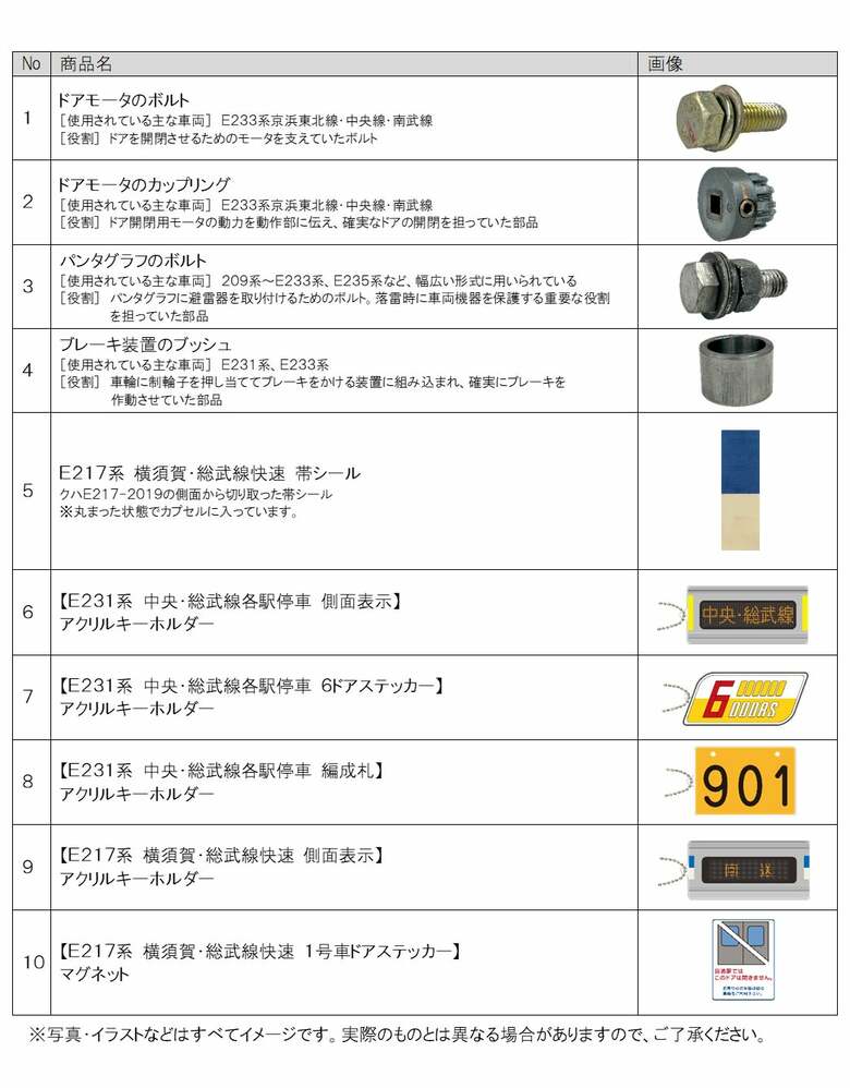 GENERAL STORE RAILYARD 秋葉原の商品（出典:JR東日本）