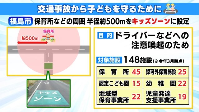福島市の取り組み　キッズゾーン