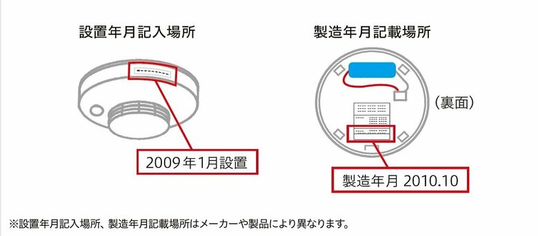 設置年月の確認（画像提供：日本火災報知機工業会）