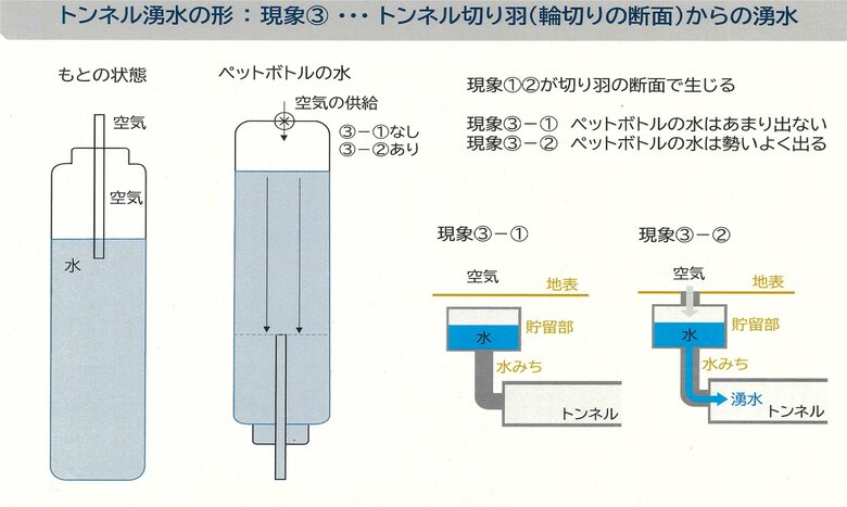 難波氏が示した資料