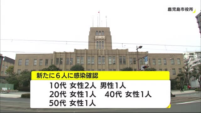 鹿児島市の男女6人が新型コロナウイルスの感染