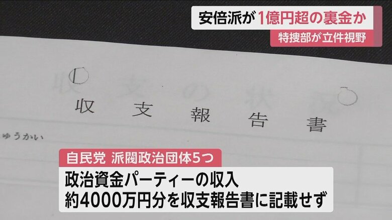 自民5派閥の政治団体がパーティー収入約4000万円分を収支報告書に記載せずと告発状