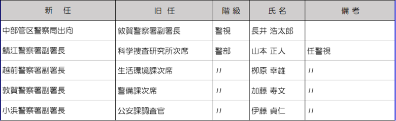 警視