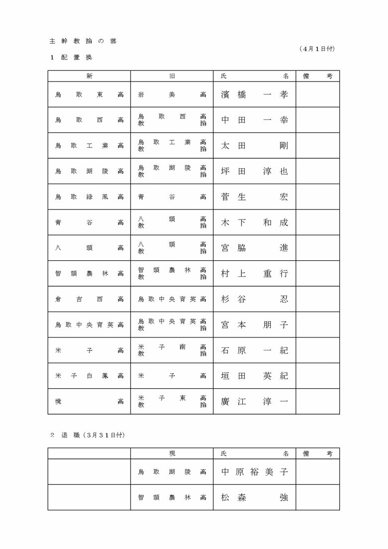 主幹教諭の部