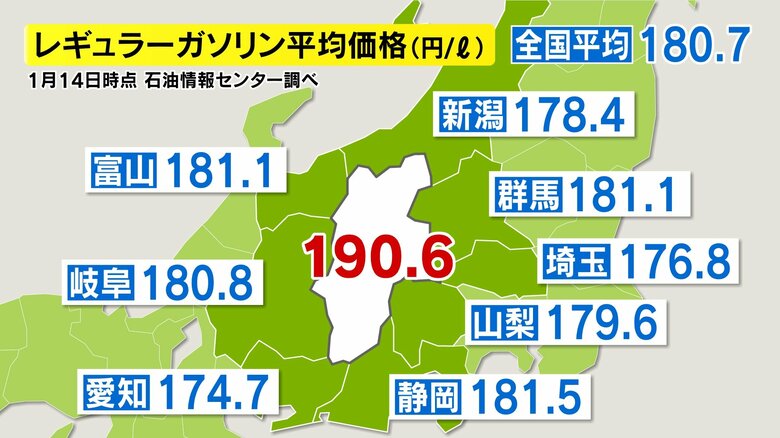 レギュラーガソリン平均価格