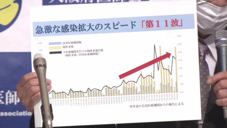 大阪府医師会の会見より　25日