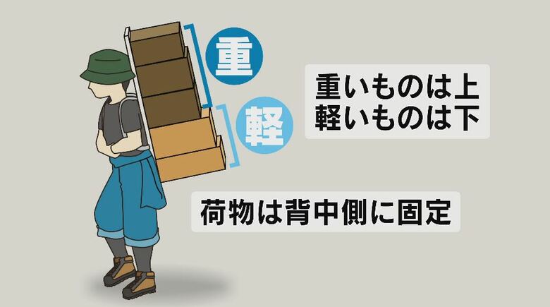 「歩荷」を参考にバッグを開発