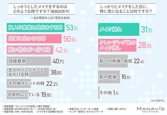 クレンジング オファー いつ する