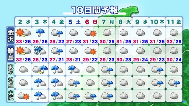 残暑は落ち着く？あさってから雨、大雨のおそれも　10日間の天気