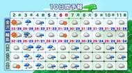 残暑は落ち着く？あさってから雨、大雨のおそれも　10日間の天気