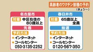 1分間に300件もの予約電話が殺到した市も…高齢者へのコロナワクチン優先接種 予約の申し込み方法は