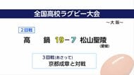 全国高校ラグビー大会　高鍋高校　松山聖陵（愛媛）に勝ち3回戦へ