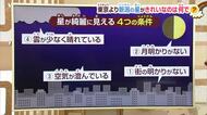 「なぜ新潟の星は東京より綺麗に見えるのか？」子どもの疑問に石黒菖気象予報士が回答「星が綺麗に見える条件は4つ」