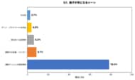 【満員電車調査】夏の脇汗・体臭が気になるシーン1位は「通勤ラッシュ」78.3%｜300名調査で判明した朝のニオイ対策の実態