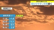 夕日に照らされた紅葉と冠雪の扇ノ山　21日は西風強まり体感温度低下に注意（鳥取）